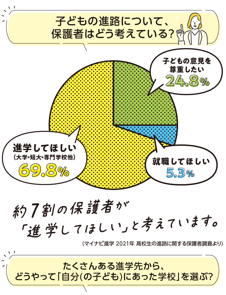 進路についてどう考える