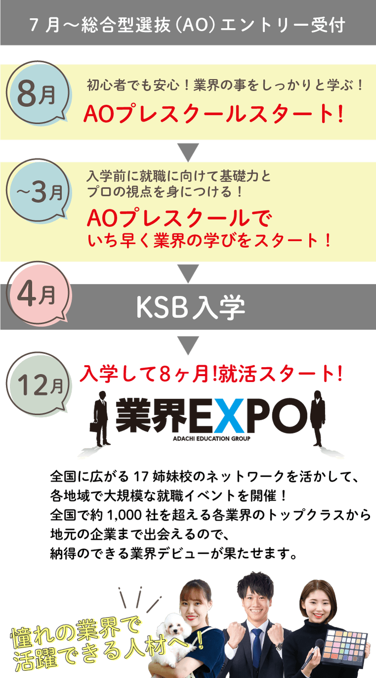 7月から始まるAOスケジュール