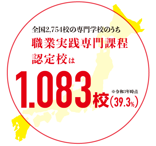 1083の認定校