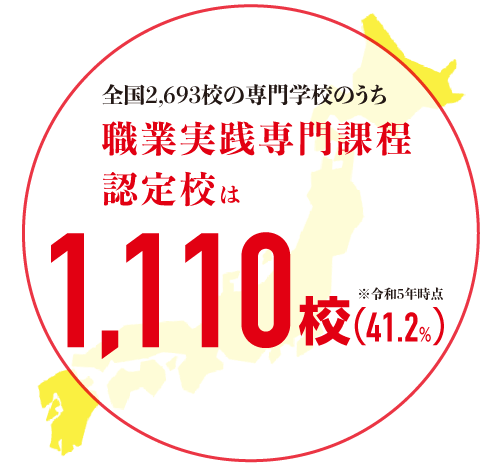 職業実践専門課程認定校は1,110校