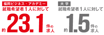 圧倒的な求人倍率