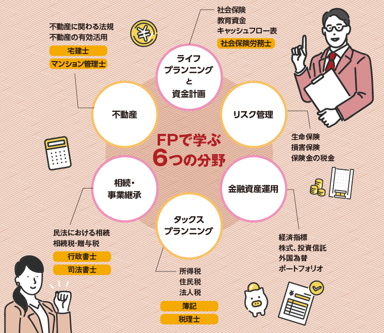 FPで学ぶ6つの分野