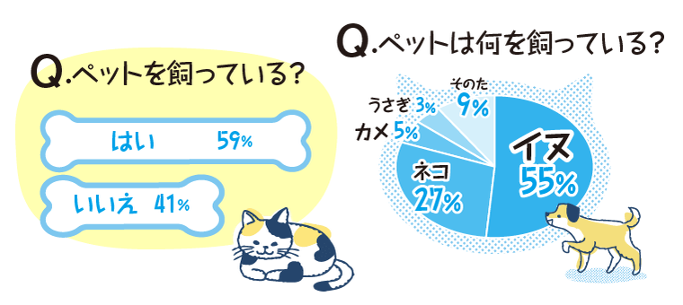 ペットについて