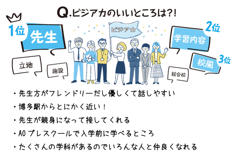 学校のいいところは？